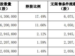 博杰股份部分实控人拟减持 2020年上市2募资共11亿