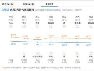 杭州天气转折，就在明天！能持续多久？