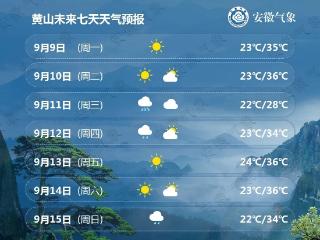 黄山市近期将出现阶段性高温天气