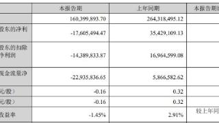 信邦智能上半年转亏 上市即巅峰募7.59亿中信证券保荐