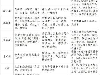 东城中医医院医疗美容科：普通人有哪些靠谱的减肥方法？塑形的诀窍在哪里？