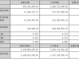 紫天科技被证监会立案调查 11次延期回复年报问询函