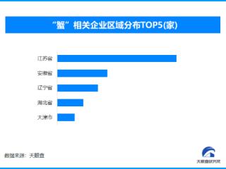 中秋大闸蟹市场分析报告：需求旺盛下的产业变革与机遇