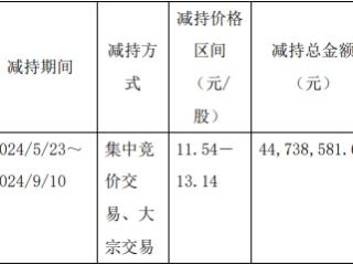 良品铺子第二大股东达永有限完成减持 套现4474万元