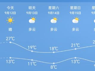 今日热榜｜降！降！