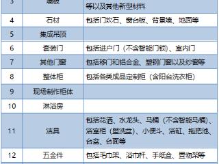 细则来了！杭州市旧房装修、厨卫改造，最高补贴2万元，9月19日起开放申请