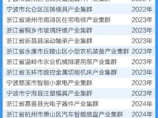 涌金楼丨浙江新增入选最多，这支“国家队”有多重要？