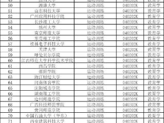 535个！教育部公示2024年度拟新增本科专业