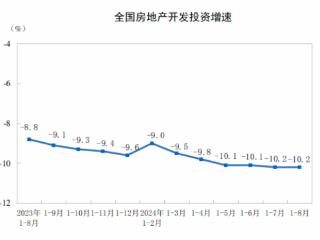 国家统计局：2024年1—8月份全国房地产市场基本情况