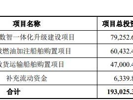 厦门国贸终止不超19亿定增 海通证券保荐