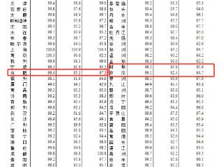 合肥8月房价环比双降 专家：“金九银十”期间销量或增加