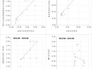 金融月评｜水还在落