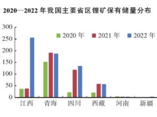 “锂超疯”往事不要再提：大厂停产，宜春蛰伏