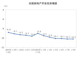 全国商品房销售面积降幅连续3个月收窄，“金九银十”核心城市市场活跃度有望回升