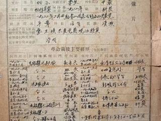 1950年干部简历表：1938年参加游击队，解放后任科员，妻子也是领导