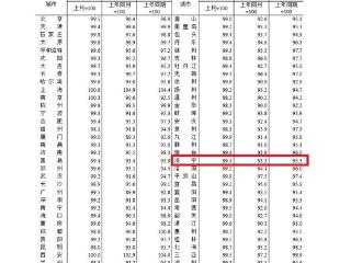 8月70城最新房价出炉！济宁新房、二手房持续降价