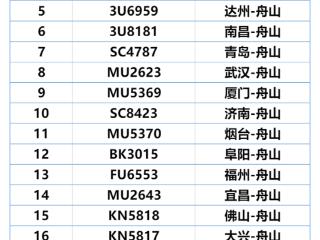 部分航班取消！舟山普陀山国际机场最新通知