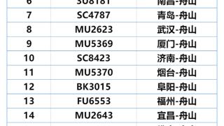 部分航班取消！舟山普陀山国际机场最新通知