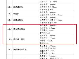 工信部印发《首台（套）重大技术装备推广应用指导目录（2024年版）》