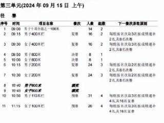 国内无对手！吴艳妮冲刺阶段自信减速仍第一 比巴黎慢44秒无影响