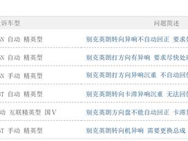 别克英朗转向后方向盘不回正还异响 车主集体投诉