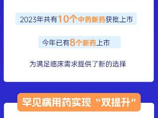 数读中国 | 切实让百姓获益 我国医药创新活力持续增强