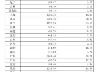 国家医保局：1-8月职工医保个人账户共济金额超260亿元