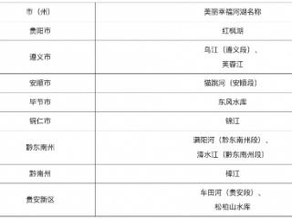 贵州省11条(个)河湖获评2024年度美丽幸福河湖称号