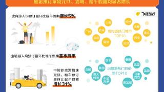 今年中秋流行民俗游、团圆游 飞猪：赏月、赏灯热度较端午假期分别涨61%、267%