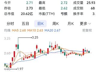 惠程科技被行政处罚 实施其他风险警示变身ST惠程