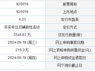 今日申购：铜冠矿建