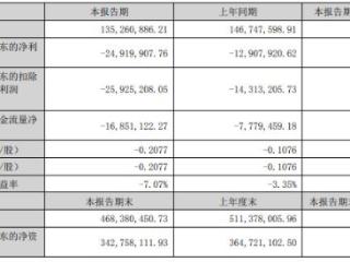 中联重科拟终止94亿分拆中联高机上市 路畅科技跌停