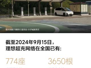 理想超充站再增15座！累计充电桩已达3650根