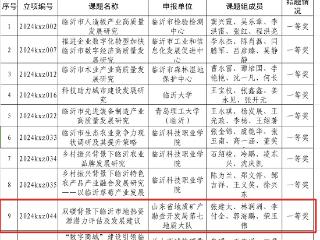 山东省地矿局第七地质大队2项临沂市科协调研课题顺利通过结题验收