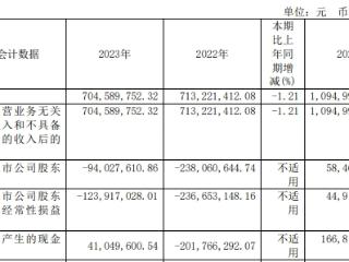 博通集成近2年半均亏 2019年上市两度募资共14亿元