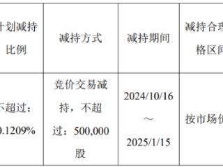 破发股百克生物股东拟减持 2021年上市募15亿