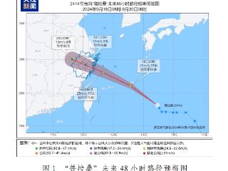 明天“普拉桑”将在浙江沿海登陆 浙江启动Ⅳ级应急响应