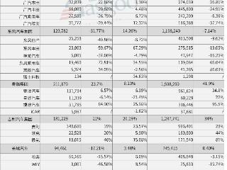 8月车企销量一览：比亚迪爆卖37万+，理想问界差距拉大