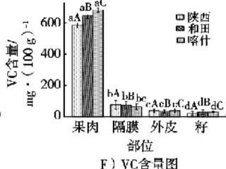 膳食纤维3倍于苹果！这种水果能控血压、防便秘 现在吃正好