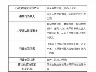 太平人寿阿克苏中心支公司违规被罚 编制虚假资料等