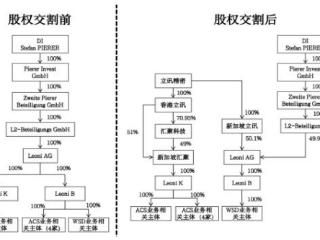 立讯精密拟5.25亿欧元买线束供应商 股价跌3.36%