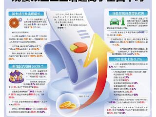 江西前八月经济运行数据公布 规模以上工业增速高于全国平均