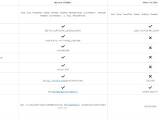 微软正式推出Office LTSC 2024！五年官方支持、没有云功能