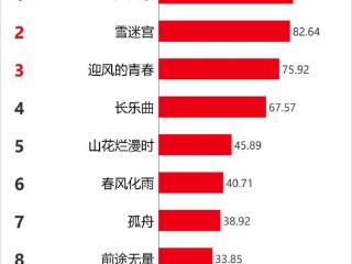 Vlinkage指数 | 9月17日剧综网播指数