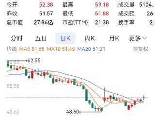 西山科技启动第三次股份回购 重庆钢铁新董秘履职