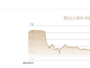 9月19日人民币对美元中间价报7.0983元 下调113个基点