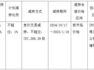 破发股麒麟信安某股东拟减持 2022上市即巅峰募9.1亿