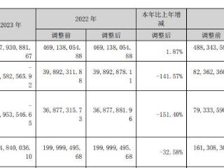 日久光电首发前员工持股平台拟减持 2020上市2023亏损