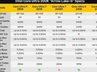 英特尔超激进的CPU！酷睿Ultra 200K蓄势待发：最高24核24线程