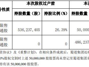 宏达股份拟向控股股东不超28.5亿定增 发行价4.68元